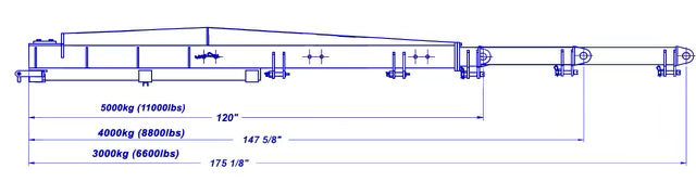 Weha Double Telescopic Forklift Boom – 5 Ton Capacity