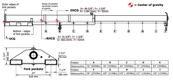Weha Yellow Forklift Boom for natural and engineered stone slabs