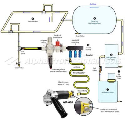 3/8" F/R-3-Port Manifold 3/8"NPT