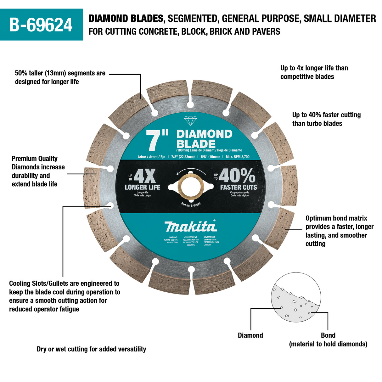 Makita 7" Segmented Diamond Blade — General Purpose (A-94714)