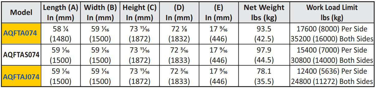 ABACO QLI FOLDING TRUCK A-FRAME 074 - AQFTA074; AQFTAS074; AQFTAJ074 — application