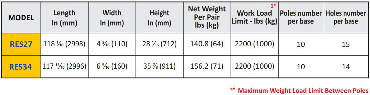 ABACO REMNANT SLAB RACK - RES27; RES34 — application