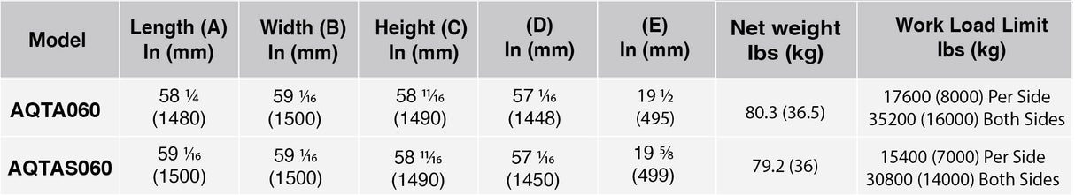 ABACO QLI TRUCK A-FRAME 060 - AQTA060; AQTAS060 — application
