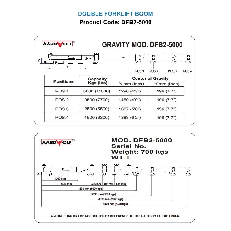 Aardwolf DFB2-5000