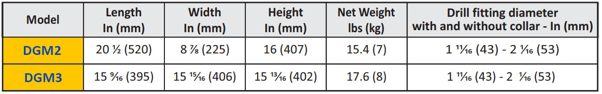ABACO DRILLING GUIDE - DGM2; DGM3 — packaging
