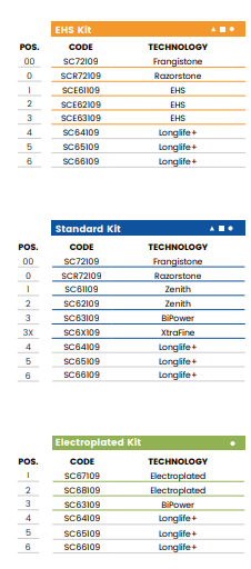X+D30(30mm Knoll - Line 60 (Bore 35))