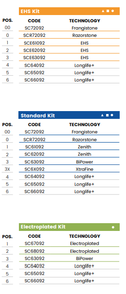 V50(50mm Full Bullnose - Line 60 (Bore 35))