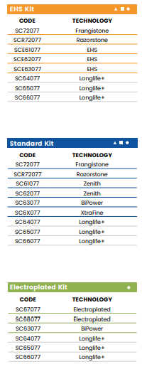 Q20(20mm Cove Ogee - Line 60 (Bore 35))