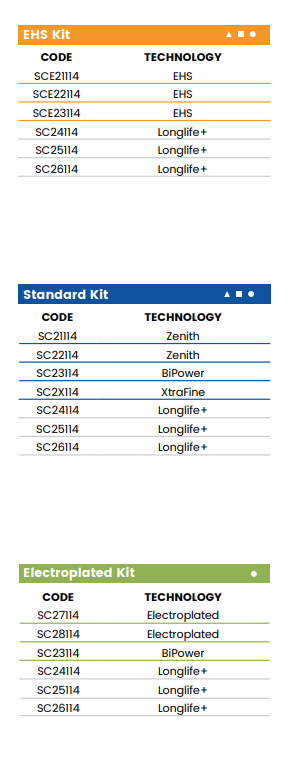 T20 r3 (20mm Eased Top & Bottom r3)