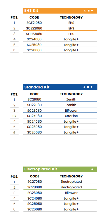 T20 r5 (30mm Eased Top & Bottom r5)