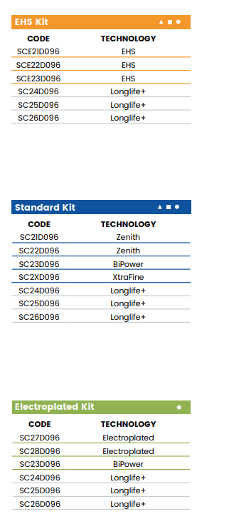 T30 r6 (30mm Eased Top & Bottom r6)