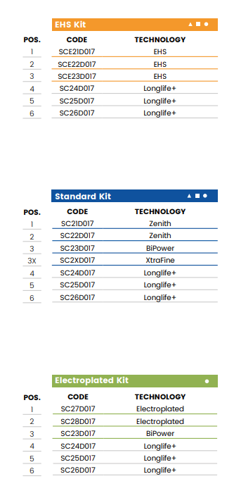 T32 r3 (32mm Eased Top & Bottom r3)