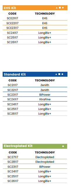 T40 r3.5 (32mm Eased Top & Bottom r3)