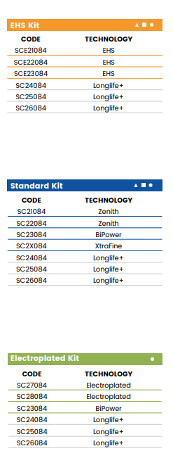 T40 r5 (32mm Eased Top & Bottom r5)