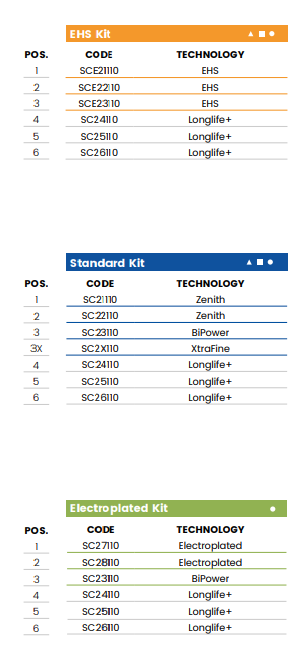 X+D12 (12mm Knoll/Sharknose)