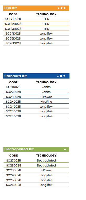 YS12 1.5x1.5 (12mm Double Chamfer 1.5x1.5)