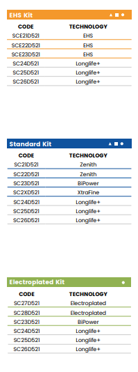 A30 r5 DEC(30mm r5 Eased Edge DEC)