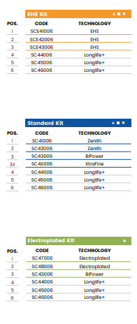 A30 r6(30mm r6 Eased Edge)