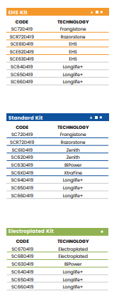 E30 8x8 PFD DEC (30mm Closed 1/3 Bevel - Line 60 (Bore 35))