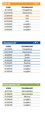 F20 (20mm Ogee - Line 60 (Bore 35))