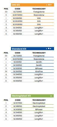 F30 (30mm Ogee - Line 60 (Bore 35) - Line 60 (Bore 35))