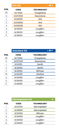 FZ30 PFD DEC (30mm Closed Ogee Flat - Line 60 (Bore 35))
