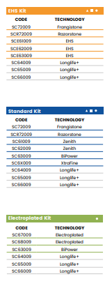 A30 r15 (30mm Half Bullnose - Line 60 (Bore 35))