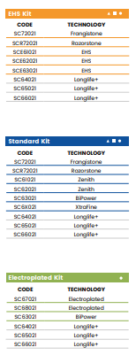 A40 r20 (40mm Half Bullnose - Line 60 (Bore 35))