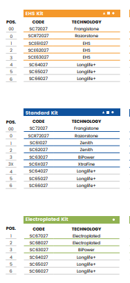 B30 (30mm Demi Bullnose - Line 60 (Bore 35))