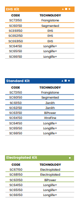 B40 (40mm Demi Bullnose - Line 60 (Bore 35))