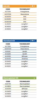 D20 (20mm Shark Nose - Line 60 (Bore 35))