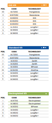 D30 (30mm Shark Nose - Line 60 (Bore 35))