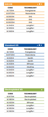 D40 (40mm Shark Nose - Line 60 (Bore 35))