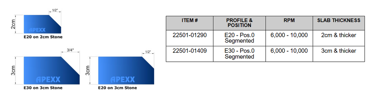 APEXX™ Segmented Pos.0 Route — Position: Pos.0 Segmented, Pos.1, Pos.2