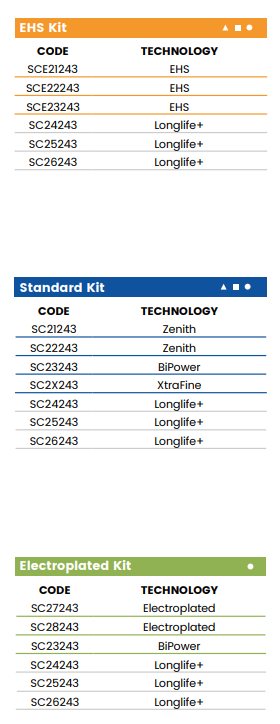 T12 r5(12mm Eased Top & Bottom r5)