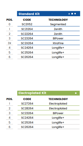 A30 r3 (30mm r3 Eased Edge)