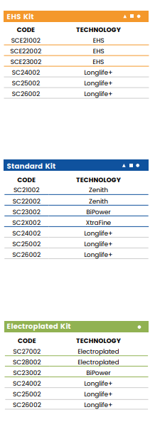 A20 r10 (20mm Half Bullnose)