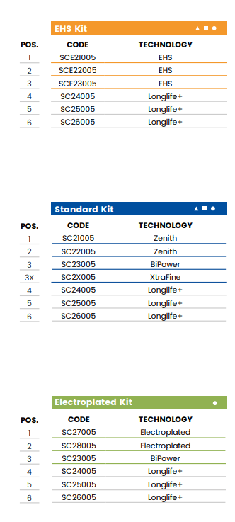A30 r5 (30mm r5 Eased Edge)