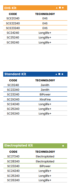 A40 r5(40mm r5 Eased Edge)