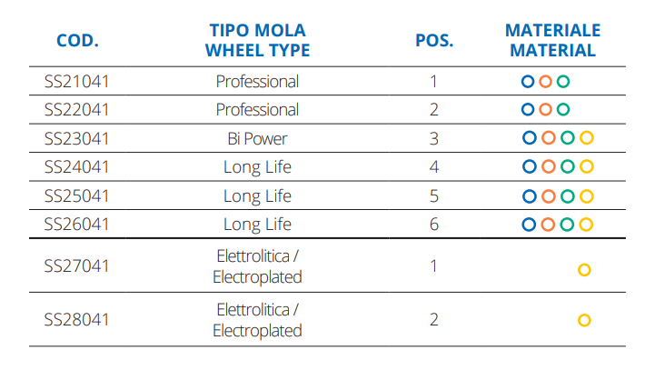 ZS30(30mm Signle Chamfer - Router Bits) (Copy)