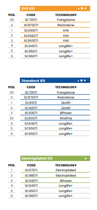 O30(30mm Cove Dupont - Line 60 (Bore 35))