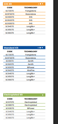 O20(20mm Cove Dupont - Line 60 (Bore 35))