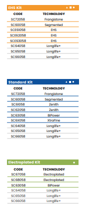 H40(40mm Dupont - Line 60 (Bore 35))