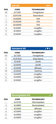 H30 PFD DEC(30mm Closed Dupont - Line 60 (Bore 35))