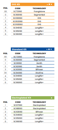 H+A30(30mm Stepped Dupont - Line 60 (Bore 35))