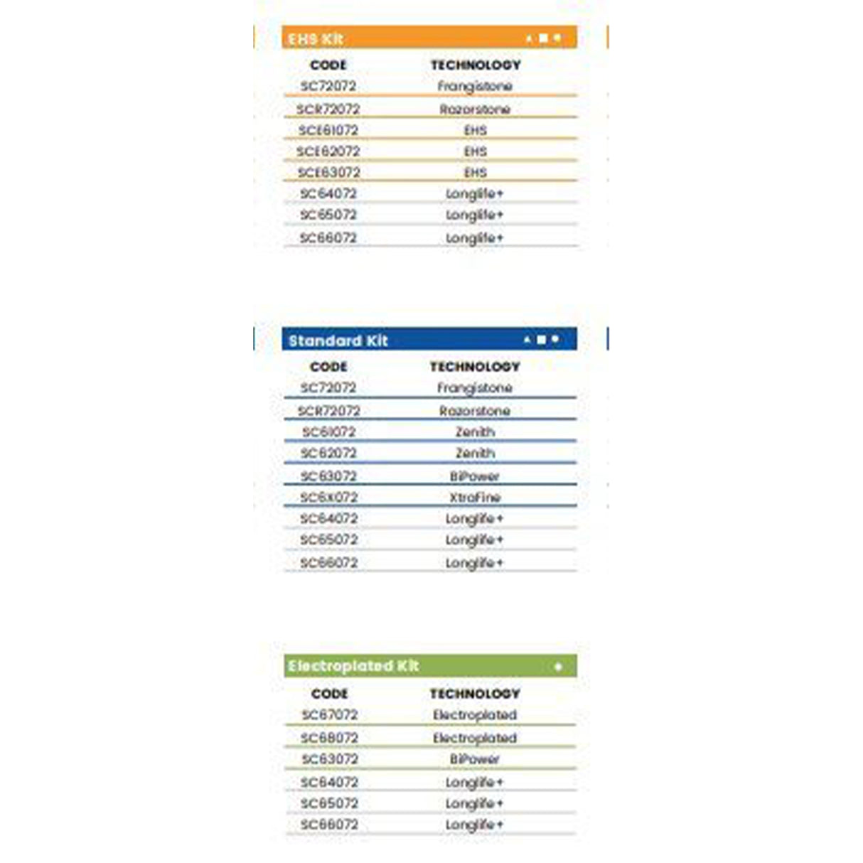 O40(40mm Cove Dupont - Line 60 (Bore 35))