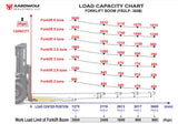 Aardwolf FB2LP-3600 Forklift Boom