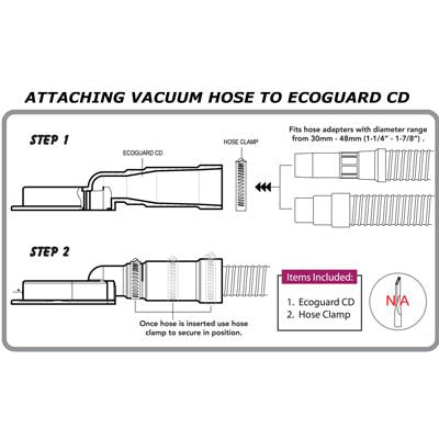 Ecoguard CD