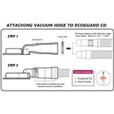 Ecoguard CD
