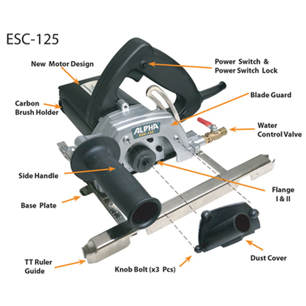 Countertop Trim Kit (ESC-Series) Perfect for Cutting and Trimming Countertops